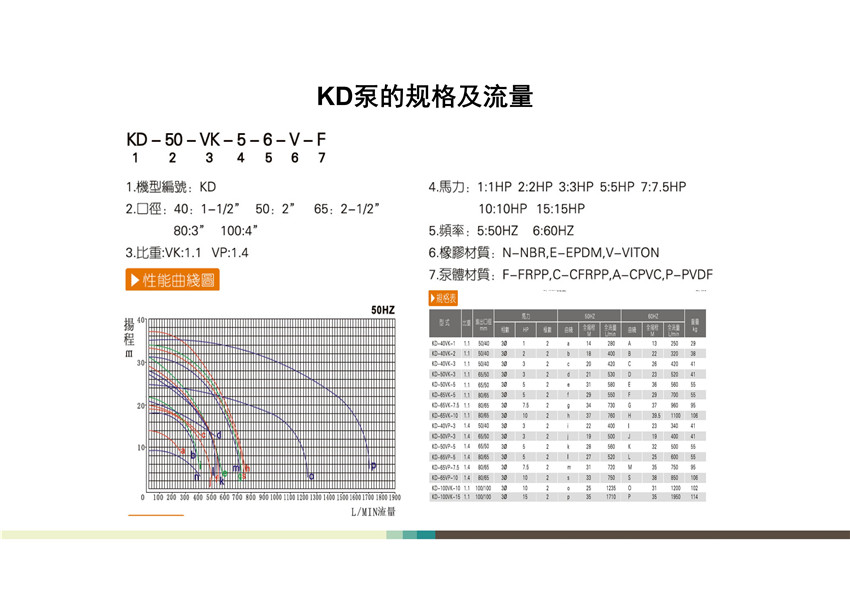 KD可空轉(zhuǎn)立式泵全面解析_04.jpg